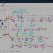LeetCode 92 Reverse Linked List II Python