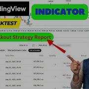 Channel Breakout Strategy Indicator Backtest Backtest Free Channel Breakout Indicator Tradingview