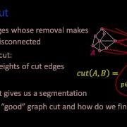 Graph Cut