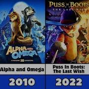 All Wolf Animated Movies List 1973 2025
