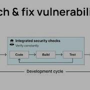 How To Find And Fix Code Vulnerabilities Before Shipping To Production