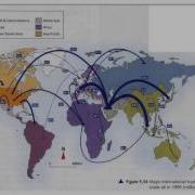 Introduction To Flow Line Maps