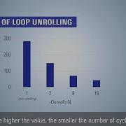 CC RL CC RX CC RH Compiler Tips Improve Execution Speed Loop Unrolling