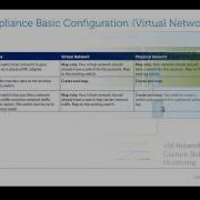Foglight Virtual APM Initial Configuration
