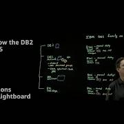 Getting To Know The DB2 Family On AWS Amazon Web Services