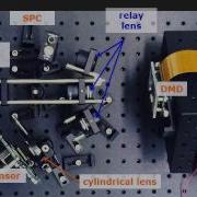 LiSens A Scalable Architecture For Video Compressive Sensing