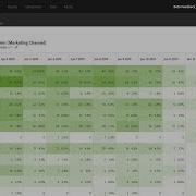 Cohort Analysis Using Any Dimension
