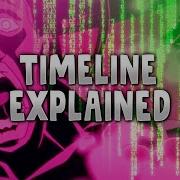 AniMatrix Timeline World Record Story Matrix Explained