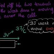 Solved Example Potential Difference Work Done