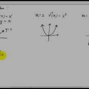 Power Functions And Their Graphs