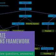 ArrayList In Java Collections Framework Arraylist In Java Complete Understanding 02