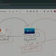 Understanding Keystore And Truststore In Mulesoft