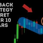 Pullback Trading Strategy With High Win Rate Technical Analysis