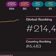 How To REALLY Know If You Re Overranked On Osu