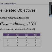 The Scheduling Problem 4 7 Performance Measures And Objectives