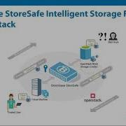 Encryption For OpenStack Cinder Block Storage With Bloombase StoreSafe Intelligent Storage Firewall