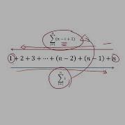 Loops And Sums Design And Analysis Of Algorithms