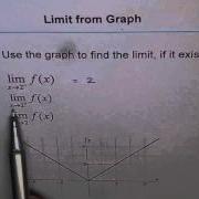 Limit From Graph Absolute Function Q5