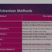 StringTokenizer Class In Java