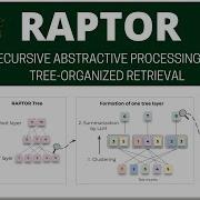 RAPTOR Recursive Abstractive Processing For Tree Organized Retrieval Paper Summary