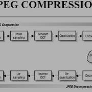 JPEG IMAGE COMPRESSION STEPS