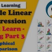 Simple Linear Regression Using Scikit Learn Spark MLLib Graphical Comparison Code Part 3