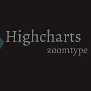 Highcharts Zooming In