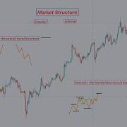 Internal And External Market Structure Explained