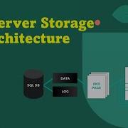 DAY 5 SQL Server Database Storage Architecture PART2