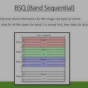 Organizing Multi Band Image Data BIL BIP And BSQ Formats