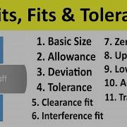 Limit Fit Allowance Tolerance Hole And Shaft Terminology Metrology Shubham Kola