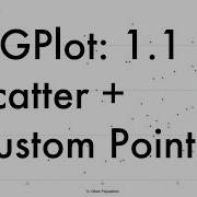 GGplot School 1 1 Basic Scatter Plot Changing Point Attributes