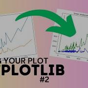 Matplotlib 2 How To Add Labels And Color Your Plot Using Matplotlib In PYTHON Data Visualization