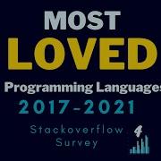 Most Loved Programming Languages 2017 2021 Based On Stackoverflow Survey