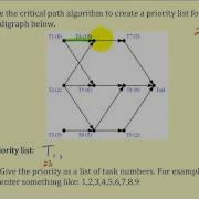Scheduling The Critical Path Algorithm Version 1 Part 1