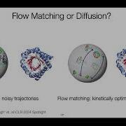 Joey Bose Flow Maps And Normalizing Flows For Accelerated Generative Modelling Of Molecules