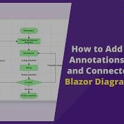 Как добавить аннотации к узлам и соединителям на диаграмме Blazor