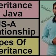 Inheritance In Java Types Of Inheritance By Deepak Hindi