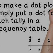 Dot Plots