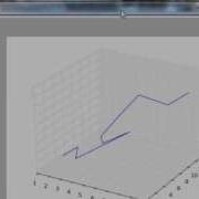 3D Graphs In Matplotlib For Python Basic 3D Line