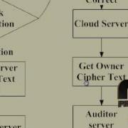 Generic Efﬁcient Constructions Of Attribute Based Encryption Veriﬁable Outsourced Decryption