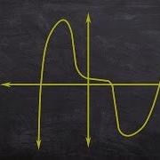 Learn How To Find The End Behavior Given A Graph Of A Polynomial