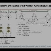 AlphaGo Zero Lecture 82 Part 1 Applied Deep Learning