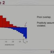 Propensity Score Matching A Crash Course In Causality Inferring Causal Effects From