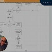 How To Map Out Your Workflow Process For Automation