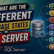 Какие бывают состояния баз данных в SQL Server MS SQL