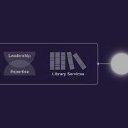 Developing Your School Library