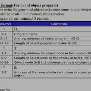 Module 2 Assembler Object Program Format Assembler Data Structures