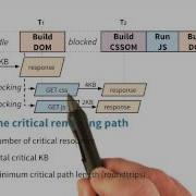 Calculate The CRP Metrics 2 Website Performance Optimization