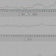 Genetic Algorithm Convergence Example 1
